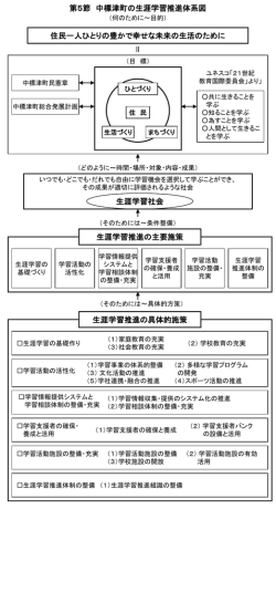 ｽﾗｲﾄﾞ ﾀｲﾄﾙなし