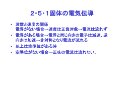 第2章原子構造と固体のエネルギー 帯 2・1ボーアの理