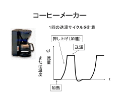 コーヒーメーカー