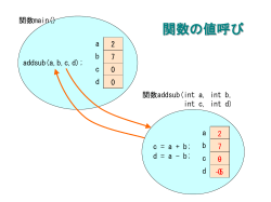 スライド 1