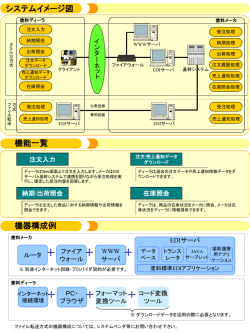 ｽﾗｲﾄﾞ ﾀｲﾄﾙなし