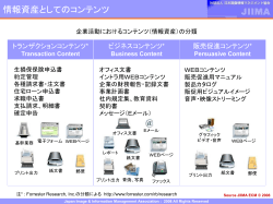 ECM, 情報資産としてのコンテンツ