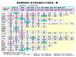 東京都特別区・政令指定都市の行政区名一覧