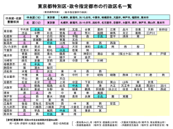 東京都特別区・政令指定都市の行政区名一覧
