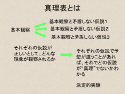 検証の仕方 - 新潟国際情報大学[Niigata