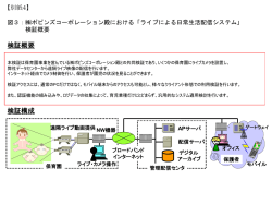 ｽﾗｲﾄﾞ ﾀｲﾄﾙなし