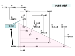 スライド 1