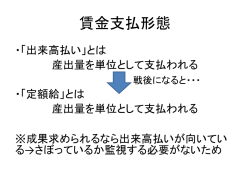 賃金支払形態