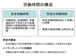 労働時間の構成