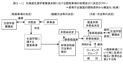 ｽﾗｲﾄﾞ ﾀｲﾄﾙなし