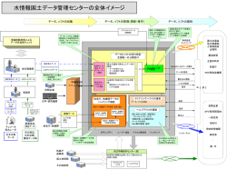 水情報国土データ管理センター全体図