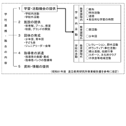 ｽﾗｲﾄﾞ ﾀｲﾄﾙなし