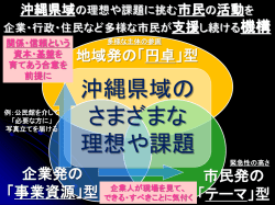 ロールプレイの進め方