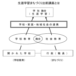 ｽﾗｲﾄﾞ ﾀｲﾄﾙなし