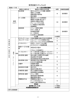 スライド 1 - 厚生労働省