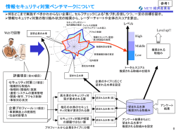 ｽﾗｲﾄﾞ ﾀｲﾄﾙなし