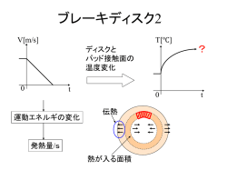 ブレーキディスク2
