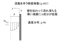 ｽﾗｲﾄﾞ ﾀｲﾄﾙなし