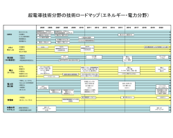 マップ