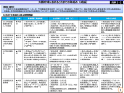 PowerPoint プレゼンテーション
