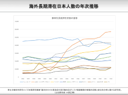 スライド 1 - AIDS/STI-related database Japan エイズ