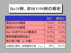 再発54例の背景