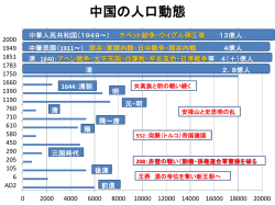 中国の人口動態