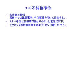 第2章原子構造と固体のエネルギー帯 2・1ボーアの理論