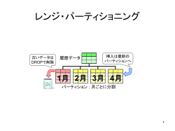 パーティショニングの図