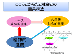 こころとからだと社会との 因果構造