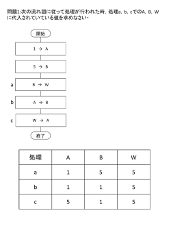 スライド 1