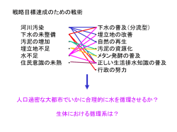 ｽﾗｲﾄﾞ ﾀｲﾄﾙなし - 生体機能応用工学