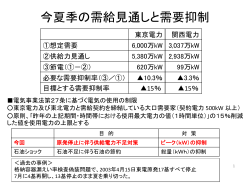 暮らしとエネルギー