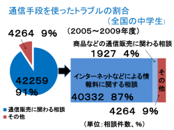 被害防止のために