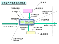ｽﾗｲﾄﾞ ﾀｲﾄﾙなし