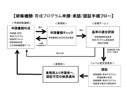 レベル1
