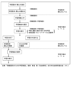 ｽﾗｲﾄﾞ ﾀｲﾄﾙなし