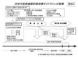 PowerPoint プレゼンテーション