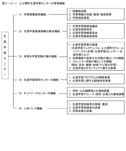 ｽﾗｲﾄﾞ ﾀｲﾄﾙなし