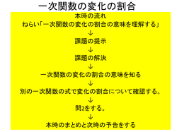 一次関数