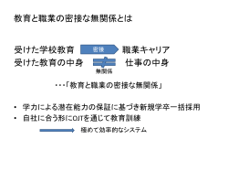 教育と職業の密接な無関係とは