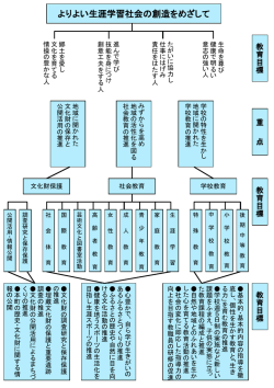 ｽﾗｲﾄﾞ ﾀｲﾄﾙなし