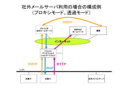 社外メールサーバ利用の場合の構成例 （プロキシモー