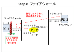 IPネットワーク設計演習
