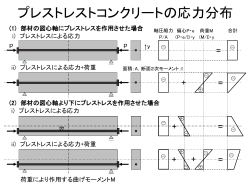 プレストレストコンクリートの応力分布