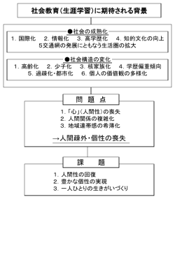 ｽﾗｲﾄﾞ ﾀｲﾄﾙなし