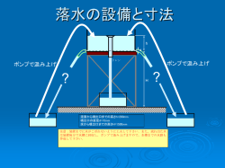 落水の設備と寸法