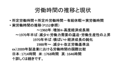 労働時間の推移と現状
