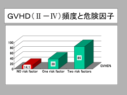 GVHD（Ⅱ－Ⅳ）頻度と危険因子