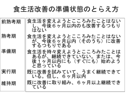 食生活改善の準備状態のとらえ方